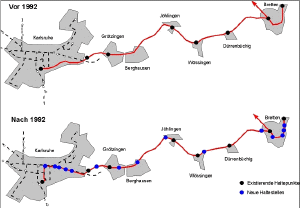 Line map showing station locations in a before-after comparison.